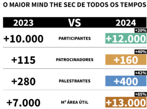Mind The Sec